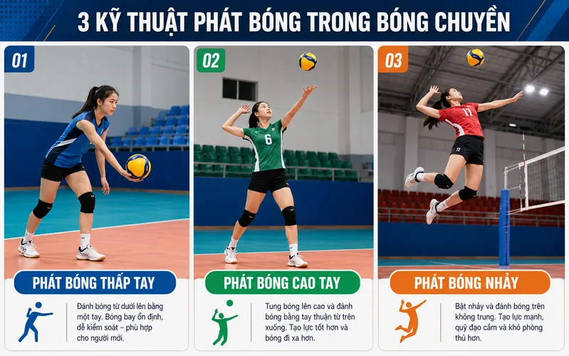 Người mới nên hiểu các kiểu phát bóng phổ biến trước khi luyện phát mạnh và chính xác.